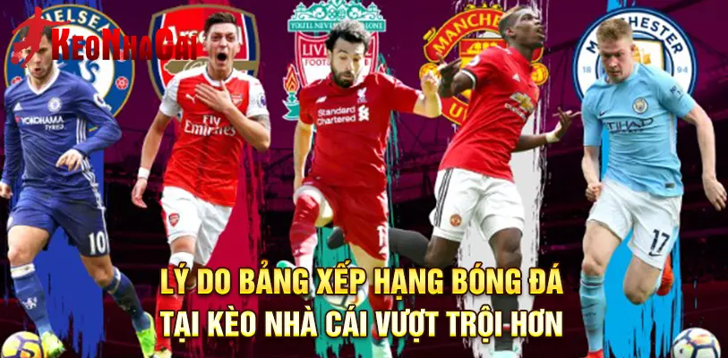 Bàng xếp hạng đươc cập nhập đầy đủ như trận đấu, điểm số, hiệu suất